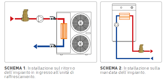 SERIE DISA SERIE DISA
